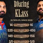 IPL 2026 today match, IPL double header 2026, DC vs MI match time, GT vs RR match today, IPL schedule April 4 2026, Jasprit Bumrah IPL, KL Rahul IPL 2026, Gujarat vs Rajasthan match timing, IPL news Hindi, आज का IPL मैच, आईपीएल 2026 शेड्यूल, दिल्ली मुंबई मैच, गुजरात राजस्थान मैच,PL match today, DC vs MI playing 11, GT vs RR squad, IPL stadium Delhi Ahmedabad, IPL players list 2026, बुमराह गेंदबाजी, राहुल बल्लेबाजी, IPL टीमें 2026,#IPL2026 #DCvsMI #GTvsRR #Cricket #IPLMatch #JaspritBumrah #KLRahul #ShubmanGill #SanjuSamson #IPLDoubleHeader,
