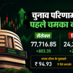#ShareMarket, #Sensex, #Nifty, #StockMarketNews, #IndiaMarket, #MarketUpdate, #Investing, #EconomyNews, #RupeeDollar, #BusinessNews,शेयर बाजार में तेजी आज, Sensex 800 points jump,, Nifty crosses 24000, stock market election effect India, crude oil price impact on market, rupee falls against dollar, Indian market live updates today,Nifty 24240 level, Stock market rally India, Election impact on stock market, Indian stock market live update, Sensex gain today,Share Market News Today, Stock Market Update India, Sensex Nifty Today, शेयर बाजार समाचार, Sensex rise 2026,