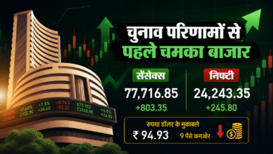 #ShareMarket, #Sensex, #Nifty, #StockMarketNews, #IndiaMarket, #MarketUpdate, #Investing, #EconomyNews, #RupeeDollar, #BusinessNews,शेयर बाजार में तेजी आज, Sensex 800 points jump,, Nifty crosses 24000, stock market election effect India, crude oil price impact on market, rupee falls against dollar, Indian market live updates today,Nifty 24240 level, Stock market rally India, Election impact on stock market, Indian stock market live update, Sensex gain today,Share Market News Today, Stock Market Update India, Sensex Nifty Today, शेयर बाजार समाचार, Sensex rise 2026,