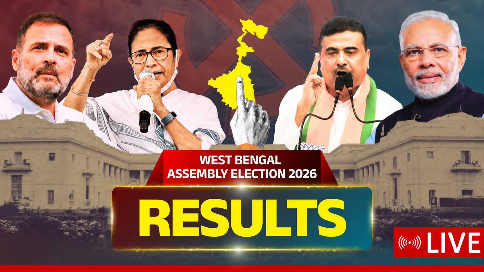 Assembly Election Results 2026, विधानसभा चुनाव परिणाम 2026, Bengal Election Result Live, West Bengal BJP Leading, Tamil Nadu DMK Result, Kerala LDF Result, Assam BJP Result, Puducherry Election Result, Election Results India Today, 5 State Election Result, Vidhan Sabha Chunav Live, Political News India, Lucknow News Desk,Vote Counting India, Election Result Counting Center, बंगाल चुनाव रुझान, DMK Victory News, Kerala LDF Lead, Assam BJP Lead, Election Commission Counting, India Political Result, Live Counting Update, Breaking Election News,#ElectionResults2026, #AssemblyElection2026, #WestBengalResults, #BJP, #TMC, #TamilNaduResults, #DMK, #KeralaResults, #LDF, #AssamResults, #PuducherryResults, #BreakingNews, #PoliticalNews, #GoogleDiscover,