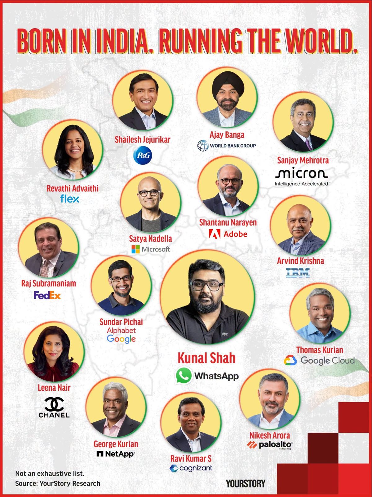 भारतीय मूल CEO वैश्विक कंपनियां, भारतीय CEO सिलिकॉन वैली, भारतीय नेतृत्व दुनिया, भारतीय टेक लीडर, भारतीय मूल अधिकारी, वैश्विक कंपनियों में भारतीय, भारतीय उद्योगपति, भारतीय सफलता कहानी,Indian origin CEOs global companies, Indian CEOs Silicon Valley, Indian leaders in world companies, Indian tech executives, global Indian executives, India leadership global firms, Indian corporate leaders,भारतीय मूल CEO, वैश्विक कंपनियां नेतृत्व, सिलिकॉन वैली भारतीय, Indian origin CEO, global leadership Indian executives, tech companies CEOs India, international business leaders India,#IndianCEOs, #GlobalLeadership, #SiliconValley, #IndianOriginLeaders, #BusinessNews, #TechLeadership, #IndiaInWorld, #StartupIndia, #CorporateNews, #LucknowReport,