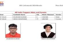 जेईई एडवांस रिजल्ट 2026, शुभम कुमार AIR 1, आरोही देशपांडे टॉपर, JEE Advanced Topper 2026, IIT प्रवेश परीक्षा, जेईई एडवांस परिणाम, IIT रुड़की, इंजीनियरिंग प्रवेश परीक्षा, JEE Advanced Scorecard, JEE Advanced Result Link, शिक्षा समाचार, करियर न्यूज, छात्र समाचार,JEE Advanced 2026 Result, Shubham Kumar AIR 1, Aarohi Deshpande Girls Topper, JEE Advanced Topper 2026, IIT Admission News, IIT Roorkee Result, JEE Advanced Scorecard, Engineering Entrance Exam, JEE Result 2026, Education News India, Career News, IIT Counselling,जेईई एडवांस टॉपर फोटो, शुभम कुमार तस्वीर, आरोही देशपांडे फोटो, IIT प्रवेश परीक्षा, रिजल्ट स्क्रीनशॉट, शिक्षा समाचार चित्र,JEE Advanced Topper Photo, Shubham Kumar Image, Aarohi Deshpande Photo, IIT Entrance Exam, Result Screenshot, Education News Image,#JEEAdvanced2026, #JEEResult2026, #ShubhamKumar, #AarohiDeshpande, #AIR1, #IITAdmission, #EducationNews, #CareerNews, #IITRoorkee, #JEEAdvancedTopper, #EngineeringEntrance, #StudentSuccess, #GoogleDiscover, #TrendingNews, #ExamResult,JEE Advanced 2026 Result, Shubham Kumar AIR 1, Aarohi Deshpande Topper, JEE Advanced Topper 2026, IIT Admission 2026, IIT Roorkee Result, JEE Advanced Scorecard Download, Education Breaking News, Engineering Entrance Exam, IIT Counselling 2026, Student Success Story, JEE Result Latest Update, Career News India, Education Update, Exam Results 2026,