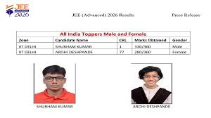 जेईई एडवांस रिजल्ट 2026, शुभम कुमार AIR 1, आरोही देशपांडे टॉपर, JEE Advanced Topper 2026, IIT प्रवेश परीक्षा, जेईई एडवांस परिणाम, IIT रुड़की, इंजीनियरिंग प्रवेश परीक्षा, JEE Advanced Scorecard, JEE Advanced Result Link, शिक्षा समाचार, करियर न्यूज, छात्र समाचार,JEE Advanced 2026 Result, Shubham Kumar AIR 1, Aarohi Deshpande Girls Topper, JEE Advanced Topper 2026, IIT Admission News, IIT Roorkee Result, JEE Advanced Scorecard, Engineering Entrance Exam, JEE Result 2026, Education News India, Career News, IIT Counselling,जेईई एडवांस टॉपर फोटो, शुभम कुमार तस्वीर, आरोही देशपांडे फोटो, IIT प्रवेश परीक्षा, रिजल्ट स्क्रीनशॉट, शिक्षा समाचार चित्र,JEE Advanced Topper Photo, Shubham Kumar Image, Aarohi Deshpande Photo, IIT Entrance Exam, Result Screenshot, Education News Image,#JEEAdvanced2026, #JEEResult2026, #ShubhamKumar, #AarohiDeshpande, #AIR1, #IITAdmission, #EducationNews, #CareerNews, #IITRoorkee, #JEEAdvancedTopper, #EngineeringEntrance, #StudentSuccess, #GoogleDiscover, #TrendingNews, #ExamResult,JEE Advanced 2026 Result, Shubham Kumar AIR 1, Aarohi Deshpande Topper, JEE Advanced Topper 2026, IIT Admission 2026, IIT Roorkee Result, JEE Advanced Scorecard Download, Education Breaking News, Engineering Entrance Exam, IIT Counselling 2026, Student Success Story, JEE Result Latest Update, Career News India, Education Update, Exam Results 2026,